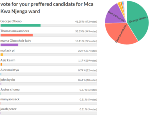 straw poll online