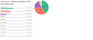 straw poll online